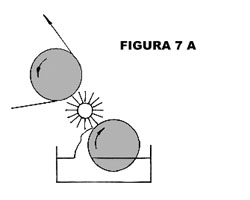 Figura 7A