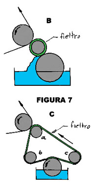 Figura 7BC